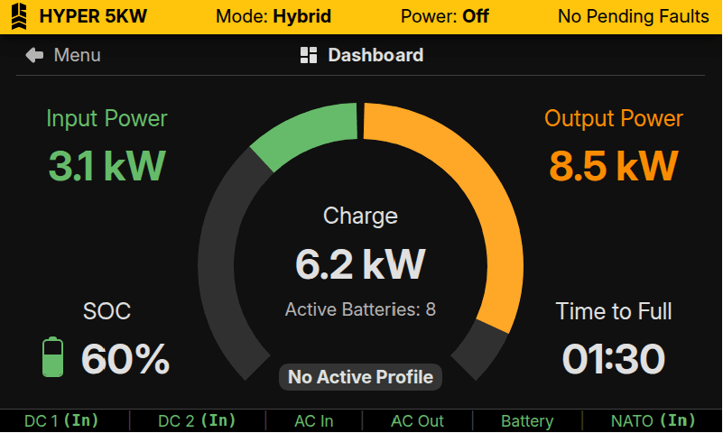 HYPER™ embedded GUI dashboard overview